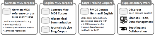 AIPHES Corpora and Tools